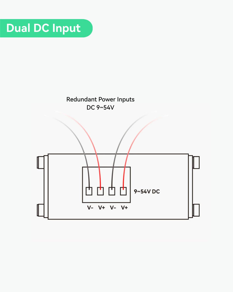 LINOVISION Industrial 5 Ports Gigabit Solar PoE Switch Support DC9V-54V to DC48V PoE, 4 x IEEE802.3af/at 30W PoE Ports @120W, IP40, Compact PoE Power for Solar Power/RV Truck/VoIP Systems 1