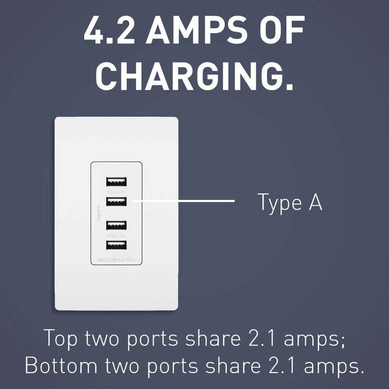 Legrand radiant TM8USB4WCCV4 Decorator Outlet Quad USB Charger, 4.2 Amp Multi Port Charging Station, White (1 Count)