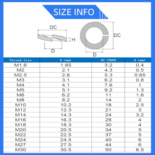 Split Lock Washer, M5 Spring Lock Washer 304 Stainless Steel Lock Washers Assortment Kit for Screws Bolts, Silver, 50PCS 304 Stainless Steel Bright Pickled M5 50PCS