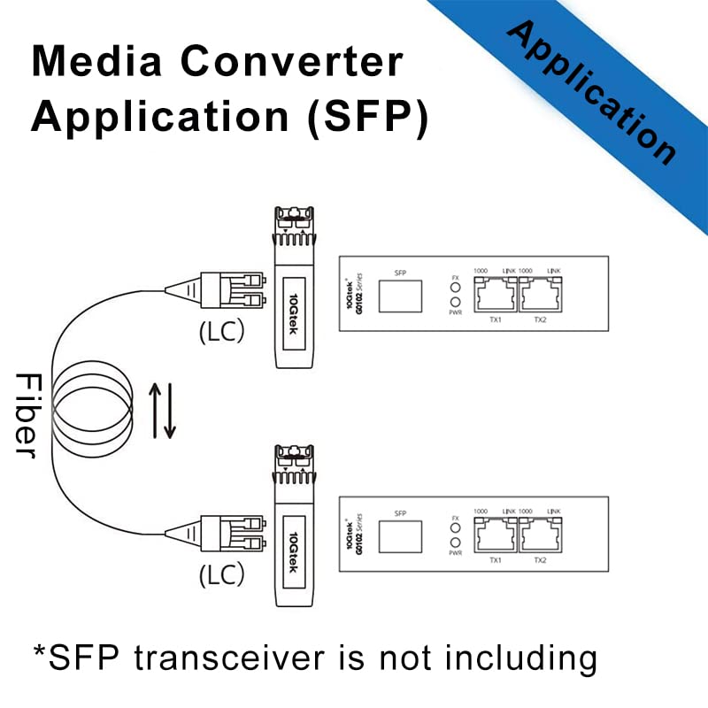 3-Port Gigabit Ethernet Switch, with 1 SFP Slots (1000M), Unmanaged, Without Transceiver 3 Port | 1x SFP slot