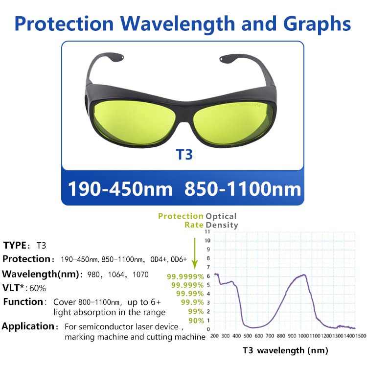 190-450nm&800-1100nm 808nm 980nm 1064nm IR Laser Protective Goggles Safety Glasses for Fiber Laser Nd:YAG He-Cd CE T3-4