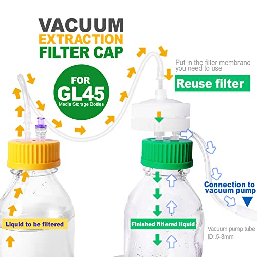 GL45 Vacuum Filter Cap Sterile with PES/MCE Membrane,Bottle Top Vacuum Filter Reuseable for GL45 Media Storage Bottles By ZHANXUBIO