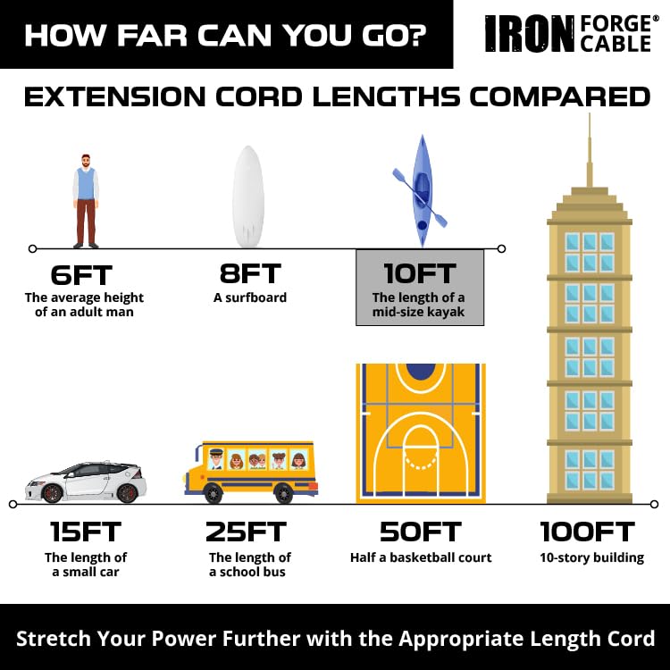 Iron Forge Cable Oil Resistant 12 Gauge Outdoor Extension Cord 10 ft with Locking Ends - 12/3 Heavy Duty Extension Cord Outdoor 3 Prong, Yellow Cable 15 Amp