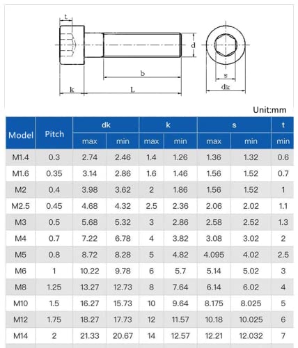 480Pcs Metric M2 M2.5 M3 304-Stainless Steel Hex Socket Head Cap Screws Nuts Assortment Kit M2,M2.5,M3