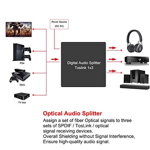 3 Port Toslink Splitter with Optical Cable (1 In 3 Out) Premium Quality Digital Optical Audio Splitter Aluminum Alloy SPDIF Toslink Fiber Audio Splitter Support Dolby Digital DTS 5.1 PCM Stereo LPCM Optical Splitter 1 in 3 Out