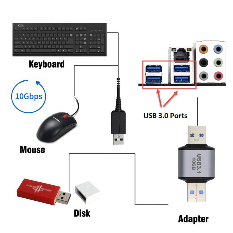 JSER USB 3.0/3.1 Type A Male Host to USB 3.0/3.1 A Male Device Data Adapter 10Gbps Extension Compatible with Laptop Desktop AM-AM