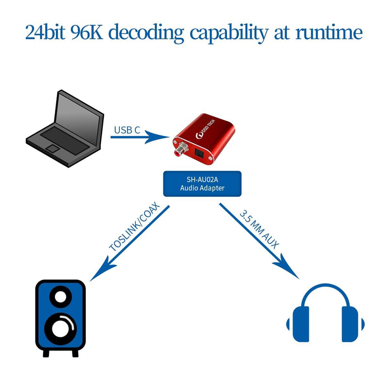 DSD TECH SH-AU02A USB to TOSLINK Coaxial SPDIF Audio Adapter Support 96K 24Bit