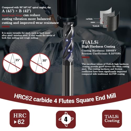 1/4 Carbide End Mill- 4 Flute Square Endmill for Steel 2pcs 1/4in (2pcs)