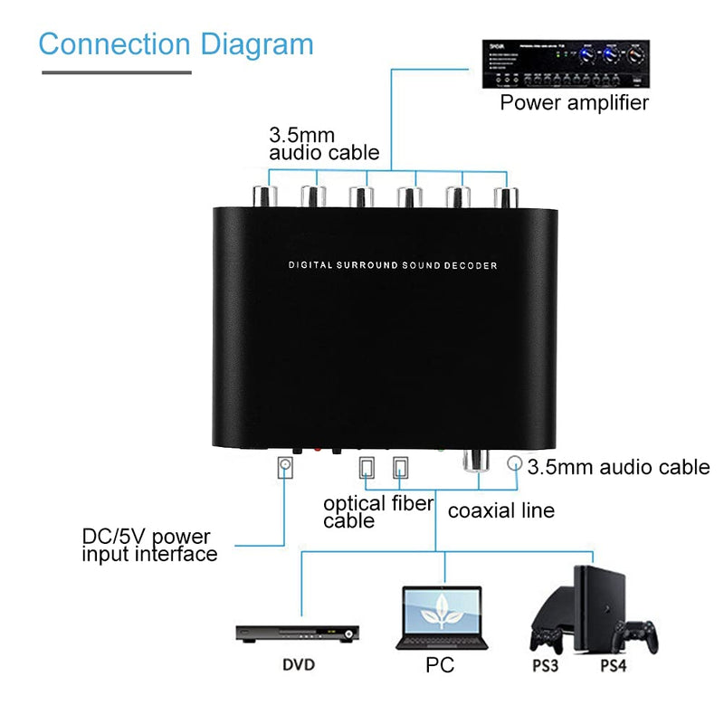Surround Sound Decoder,Yinhing Surround Sound Decoder, Digital to Analog Audio Converter, 5.1 Audio Converter Digital DTS Channel Decoder with Optical Fiber Coaxial, Sound Adapter Audio Adapter