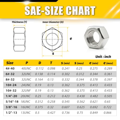 527Pcs SAE & Metric Hex Nuts Set M2, M3, M4, M5, M6, M8, M10, M12 SAE&Metric 17Size Set;527pcs