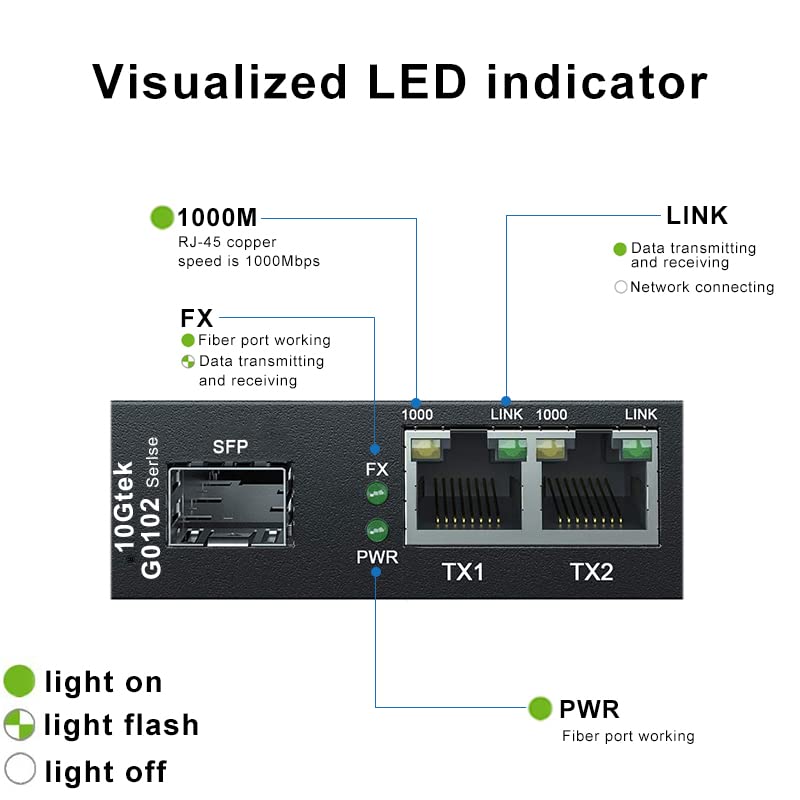 3-Port Gigabit Ethernet Switch, with 1 SFP Slots (1000M), Unmanaged, Without Transceiver 3 Port | 1x SFP slot