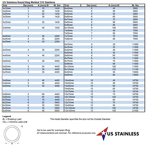 US STAINLESS 10 Pieces Stainless Steel 316 Round Ring Welded 1/4" x 1" (6mm x 25mm ID) Marine Grade