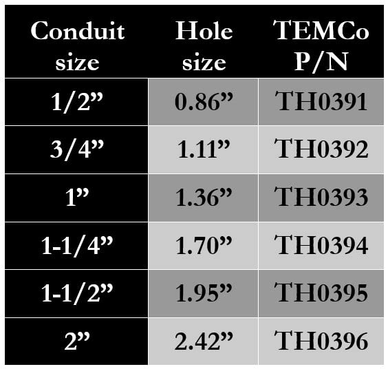  [AUSTRALIA] - TEMCo TH0391-1/2 Conduit Hole Size Knockout Punch Unit with Manual Draw Stud – (0.86" – Actual Hole Size) (Conduit Hole Size) 1/2" Knockout Punch