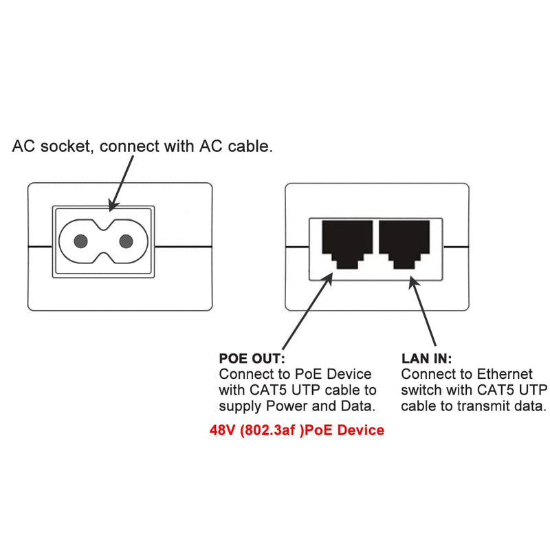 48V POE Injector Adapter, 30W PoE Power Over Ethernet Supply,10/100Mbps IEEE802.3af/at, Compatible for Ubiquiti POE-48-24W, Amcrest/Hikvision/YI/Polycom/Aastra Camera and Phones 10/100M PoE,30W