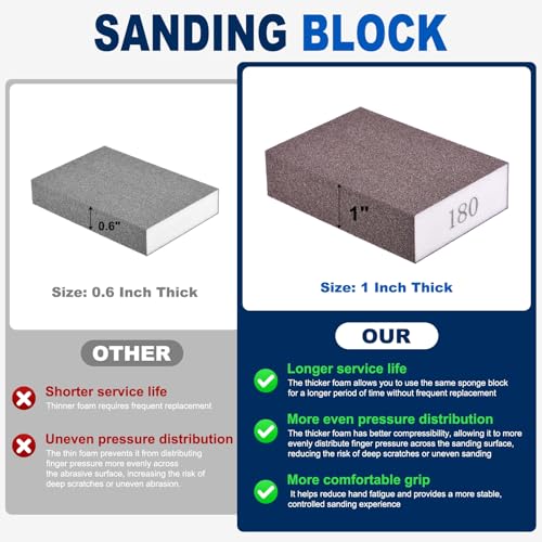 20Pcs 320Grit Sanding Sponges, Wet Dry Sanding Blocks 20
