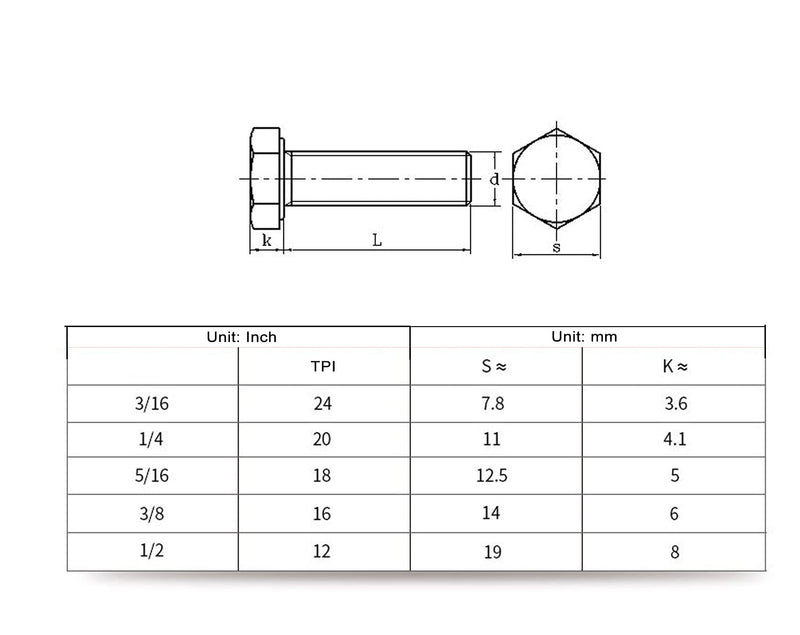 50pcs(10 Sets) 1/4-20 Fastener Kit: 3" Hex Bolts, Spring Lock Washers, Flat Washers, Hex Nuts & Nylon Inserted Locking Nuts (Pack of 2) 1/4-20 (Pack of 2)