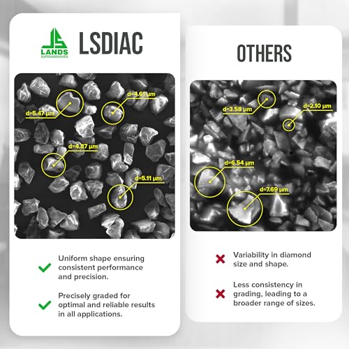Full Range/from Stock Removal to Finishing/Oil-Soluble LSDIAC Diamond Polishing Compound Set/1200, 3000, 8000, 15000 Grit/4x5g/Medium Concentration of Diamond Powder/LANDS Superabrasives (5, Grams) 5 Grams