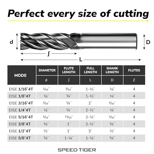 SPEED TIGER EISE 1/16" Carbide Square End Mill - 4 Flutes Milling Bits Set for Alloy Steels, Hardened Steels, Aluminum, Copper, Cast Iron, HRC 50 Deg AlTiN Coating, CNC Router Bits (5pcs)
