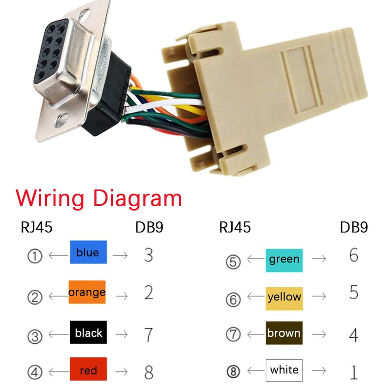 10PCS DB9 Male Female Ethernet Adapter, 9 Pin Serial Port Male Female to RJ45 Ethernet LAN Extend Modular Converter (5PCS Male + 5PCS Female) DB9 Male + DB9 Female