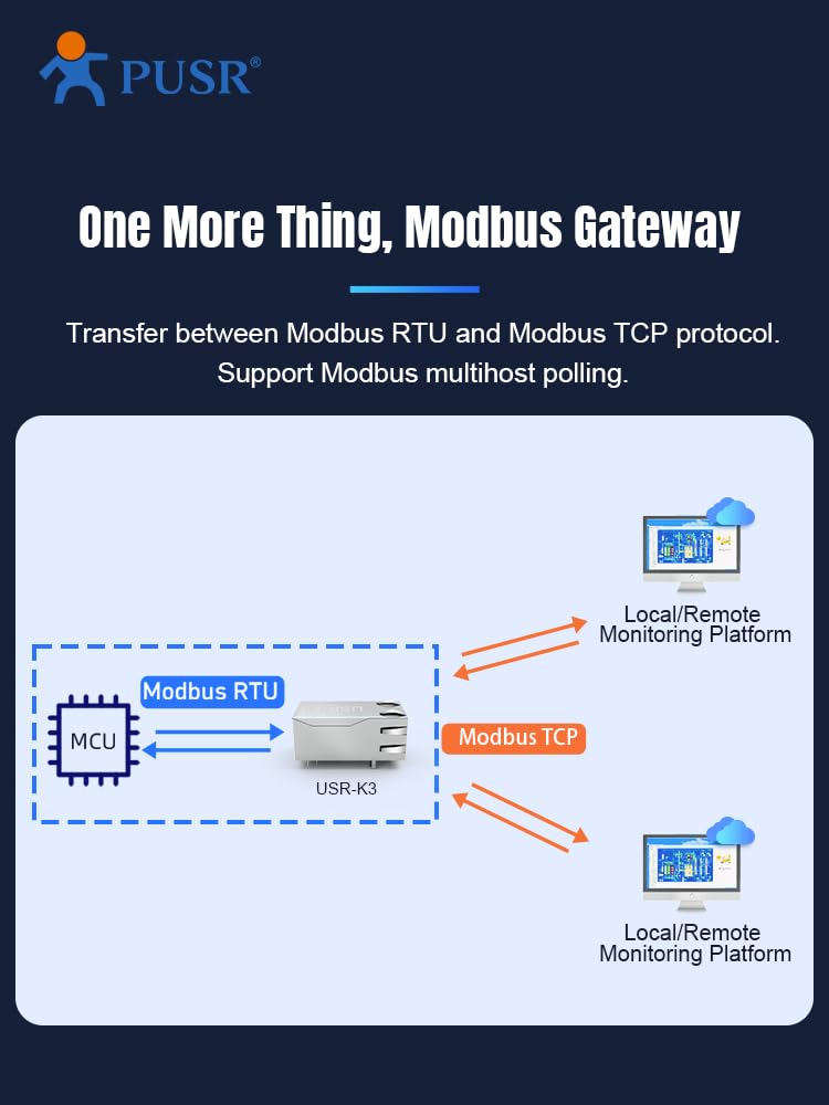 (Price for 5 Piece) PUSR TTL to Ethernet Embedded TCP/IP Ethernet Module KPORT Modules USR-k2