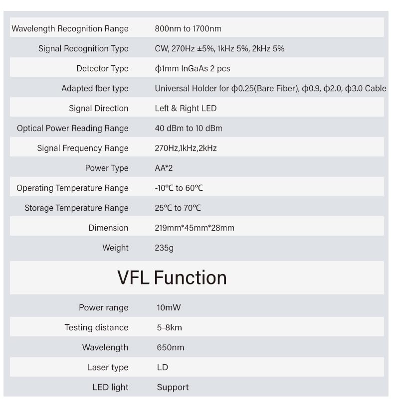 TFI-40V Fiber Optic identifier Wavelength 800nm to 1700nm, Optical Identifier Live Fiber Detector with VFL 10mW LED