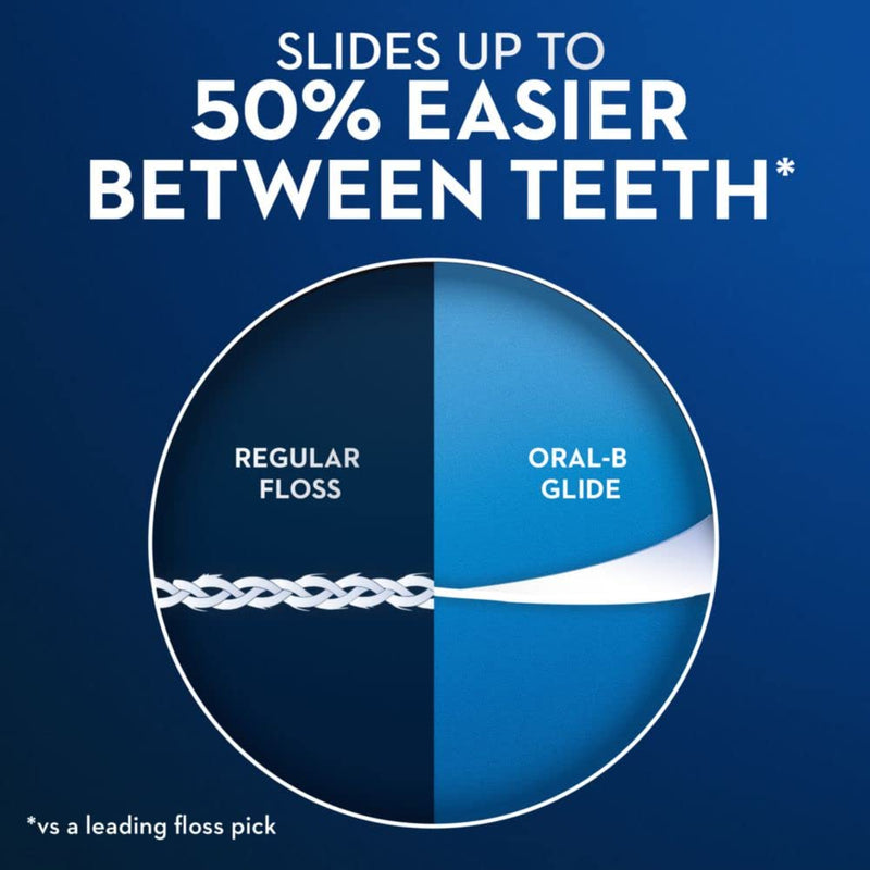 Oral B Glide Dental Floss Picks, Gum Care, 60 Count, Pack of 4 6 Foot (Pack of 4)