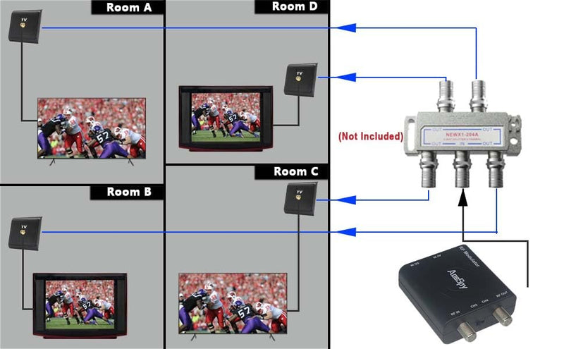 RCA RF Coaxial Modulator VHF Converter CVBS Adapter w/Channel 3/4 Switch for DVD Blu-ray Player DVR VCRs Satellite Set-top Cable Box PS2 PS3 PS4 Xbox 360 WII NS AV Video to F Type Analog Coax NTSC TV