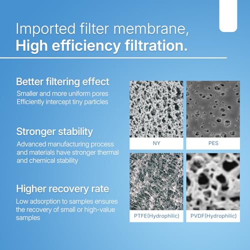Syringe Filters Hydrophilic PVDF 33 mm 0.22 um,100pcs 33mm 0.22um