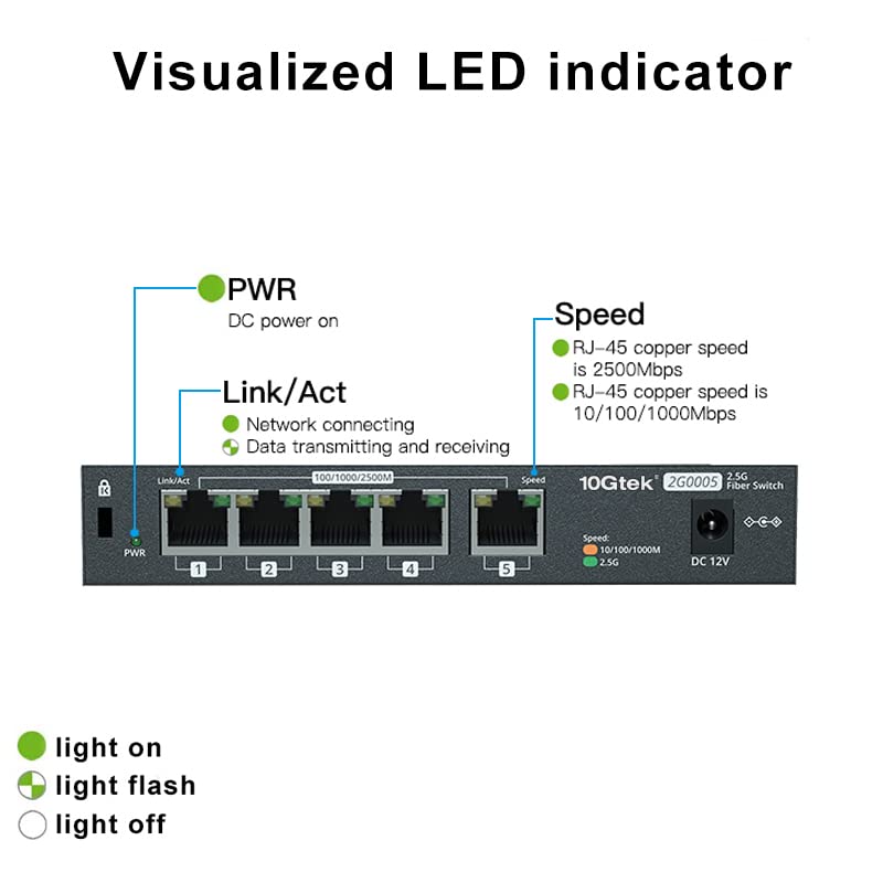5-Port 2.5G Multi-Gigabit Ethernet Network Switch, 5 x 2.5GBASE-T Compatible with 10/100/1000/2500Mbps, Plug & Play | Ethernet Splitter 5 Port