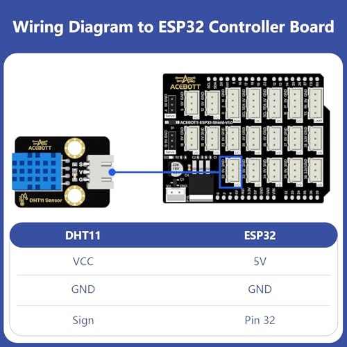 3pcs ESP32 DHT11 Temperature Humidity Sensor Module for Arduino, 3.3V-5V Digital Temperature Humidity Sensor with Wires, Humidity Measure 5%-95% Temperature Measure 0-50℃, DIY Electronic Practice 3 PCS