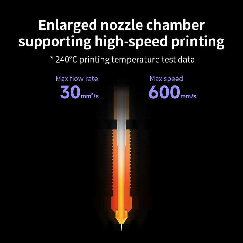 Creality K1 SE Nozzles, Upgrade K1C Unicorn 3D Printer Nozzles Kit, Original Ender 3 V3 SE Hardened Steel Nozzle for Creality K2 SE/K1/K1 Max/Ender 3 V3/3 V3 Plus/3 V3 KE 3D Printers (0.4mm 2PCS) 2PCS-0.4