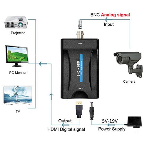 BNC to HDMI Converter Coaxial Adapter Coax Connector Composite CVBS BNC Audio Input HDMI 1080P Output for Analog Video Signal of DVRs Surveillance CCTV Security Camera to Computer Projector HD Monitor