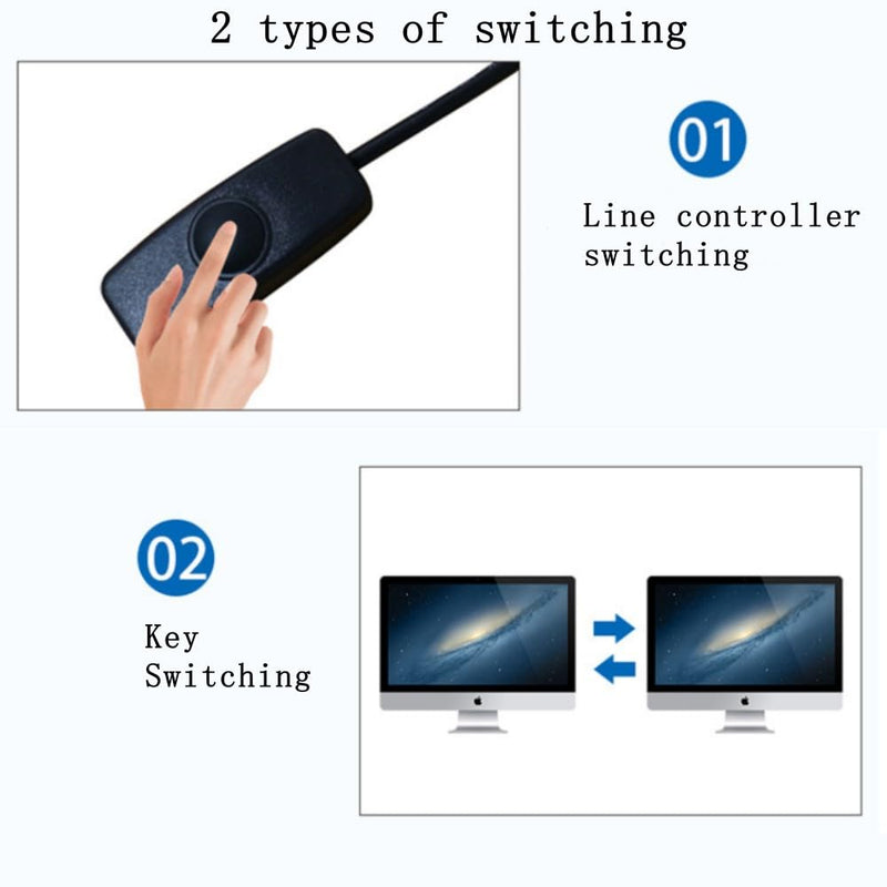 Replacement USB HDMI KVM Switch 2 in 1 Out Compatible 2 Way HDMI2.0 Laptop Host Shared USB Keyboard Mouse Monitor with 2 Hubs AV Selector Switch Box 4K60HZ 3840@2160
