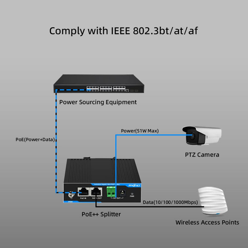 Industrial Din-Rail 802.3bt 60W Gigabit PoE++ Splitter to 12V/4.25A Power Adapter for PTZ Cameras,Access Points