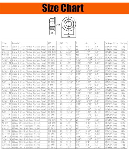 3/4-10 Grade 8 Zinc Plated Carbon Steel Serrated Flange Hex Nuts, 10 PCS in Plastic Box 3/4"-10