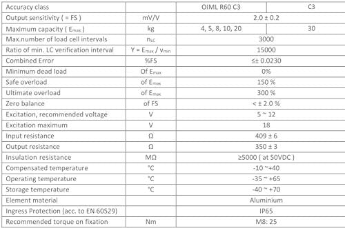  [AUSTRALIA] - High Accuracy C3 Single Point Load Cell Platform Scale Force Sensor L6H5 8KG Tension and Compression Detection
