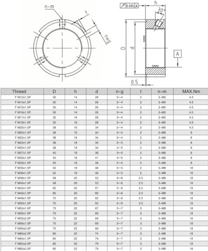 2Pcs F35 Precision Lock Nut for Roller Screws,M35 x 1.5 F Type Nut, 42CrMo Alloy Steel, 4H Threads, Phosphated and Lubricated - Copper Locking Screw Included M35 x 1.5 2