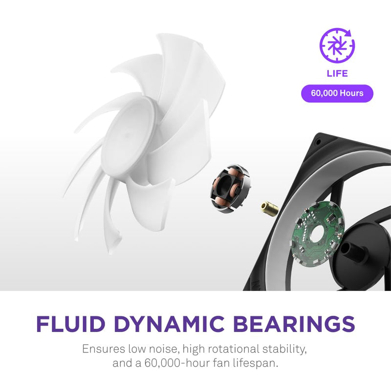NZXT F360 RGB Core - 360mm Single-Frame Fan Unit with 3 x 120mm RGB Fans - Speed & Lighting Control - High Static Pressure & Airflow - Fluid Dynamic Bearings - 8 aRGB LEDs Per Fan - Black