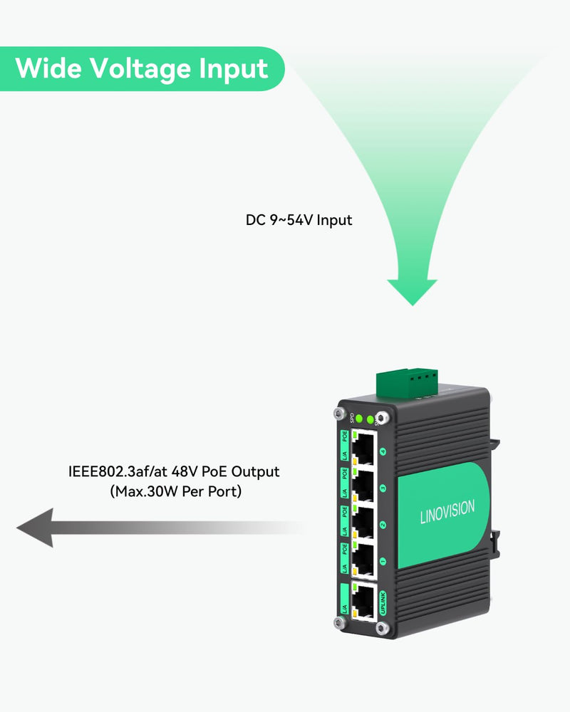 LINOVISION Industrial 5 Ports Gigabit Solar PoE Switch Support DC9V-54V to DC48V PoE, 4 x IEEE802.3af/at 30W PoE Ports @120W, IP40, Compact PoE Power for Solar Power/RV Truck/VoIP Systems 1