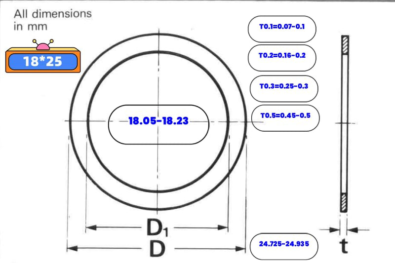KALESYUJIN-40PCS S:0.1-10pcs/0.2-10pcs/0.3-10pcs/0.5-10pcs DIN988 Metal Shim Washers Stainless Steel Ultrathin Gasket Thin Flat Washer (18 * 25) 18*25