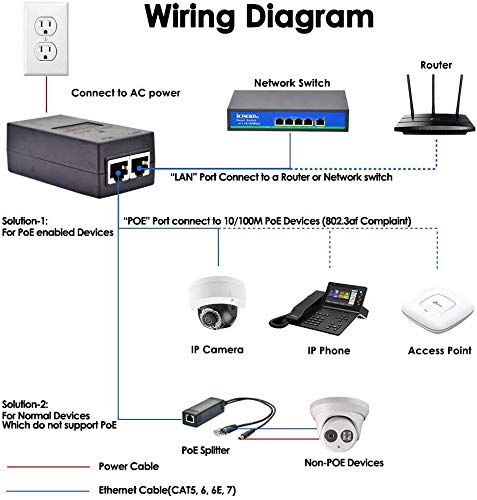 48V POE Injector Adapter, 30W PoE Power Over Ethernet Supply,10/100Mbps IEEE802.3af/at, Compatible for Ubiquiti POE-48-24W, Amcrest/Hikvision/YI/Polycom/Aastra Camera and Phones 10/100M PoE,30W