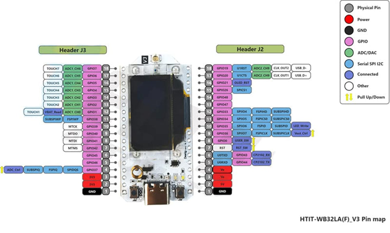 HiLetgo ESP32 V3 LoRa V3 SX1262 0.96 inch OLED Display Development Board WiFi Bluetooth Dual Core 240MHz CP2102 and 863-928MHz Antenna for Arduino Smart Home WiFi LoRa 32(Unsoldered)