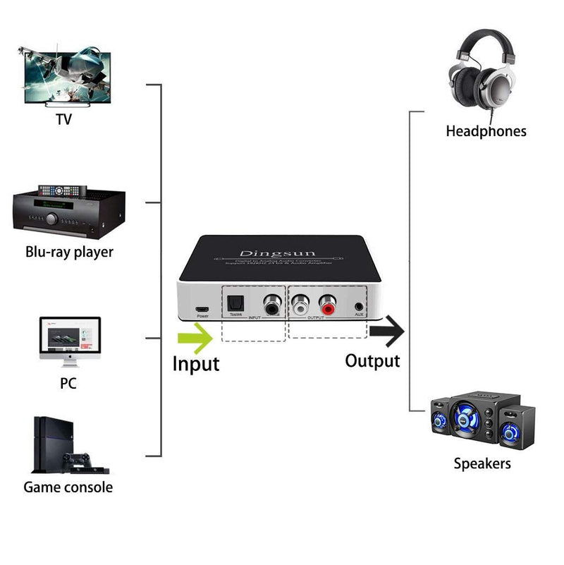 Dingsun Digital to Analog Audio Converter Optical to Analog Converter with IR Remote, DAC Converter Support 192KHz/24bit Compatible with DVD, PS, Plasma, Blu-ray, Home Cinema Systems etc.