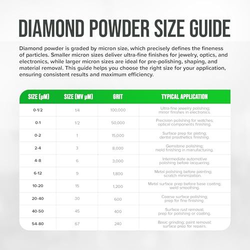 Synthetic Diamond Powder – Multiple Sizes (100cts (20g), 6-12µm (1,800 Grit)) 6-12µm (1,800 Grit) 100cts (20g)
