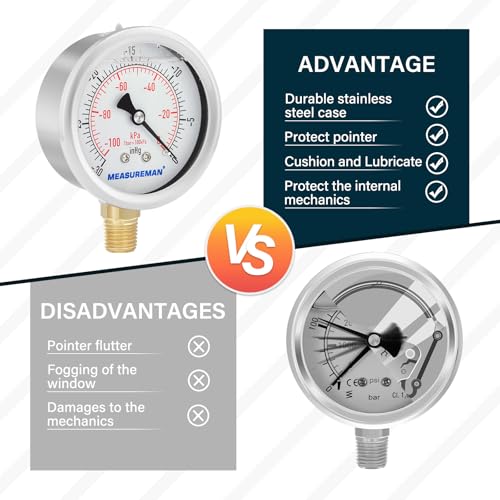 MEASUREMAN 2-1/2" dial,Glycerin Filled, Stainless Steel case, Brass Inside, 30inHg/-100kpa-0,1/4" NPT Lower Mount -14.7-0 psi