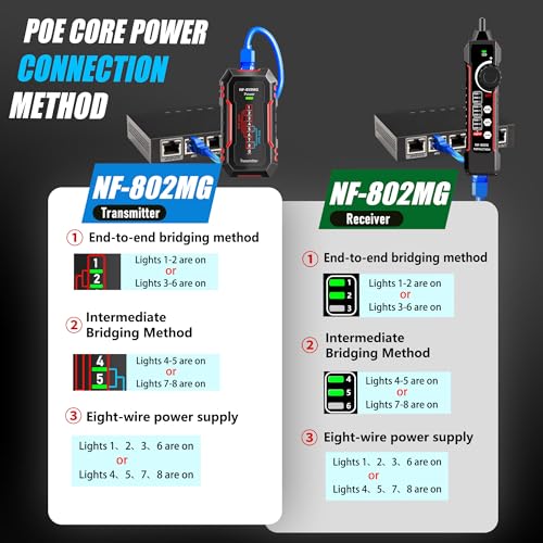 NF-802MG Network Cable Tester Ethernet Cable Tester with NCV and SCAN