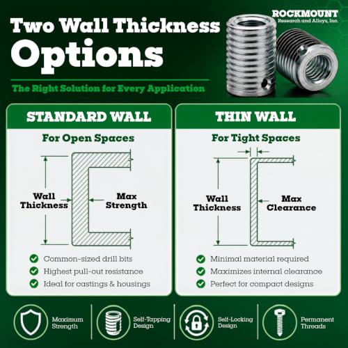 Rockmount Self-Locking Threaded Insert, M8 x 1.25 Internal Thread, Standard Wall, 5 pcs M8x1.25