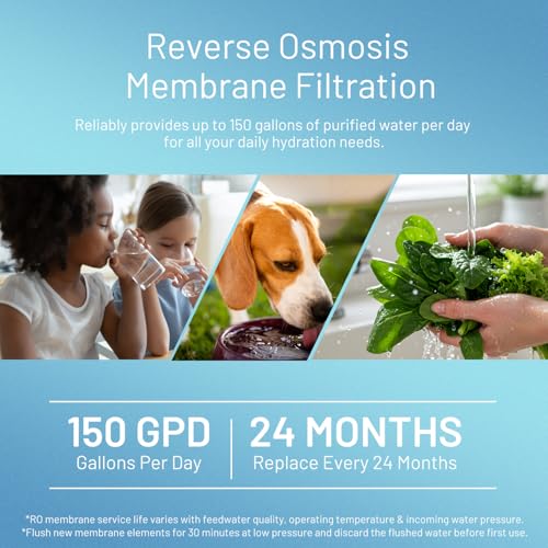 150 GPD RO Reverse Osmosis Membrane Filter Element 150G