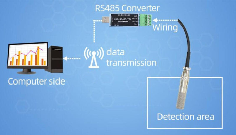 Taidacent RS485 Temperature and Humidity Transmitter Modbus RTU Moisture Monitoring Controller Probe with SHT30 Sensor PLC DCS (SHT30TYPE3) SHT30 Metal Probe High Temperature Waterproof Temperature and Humidity