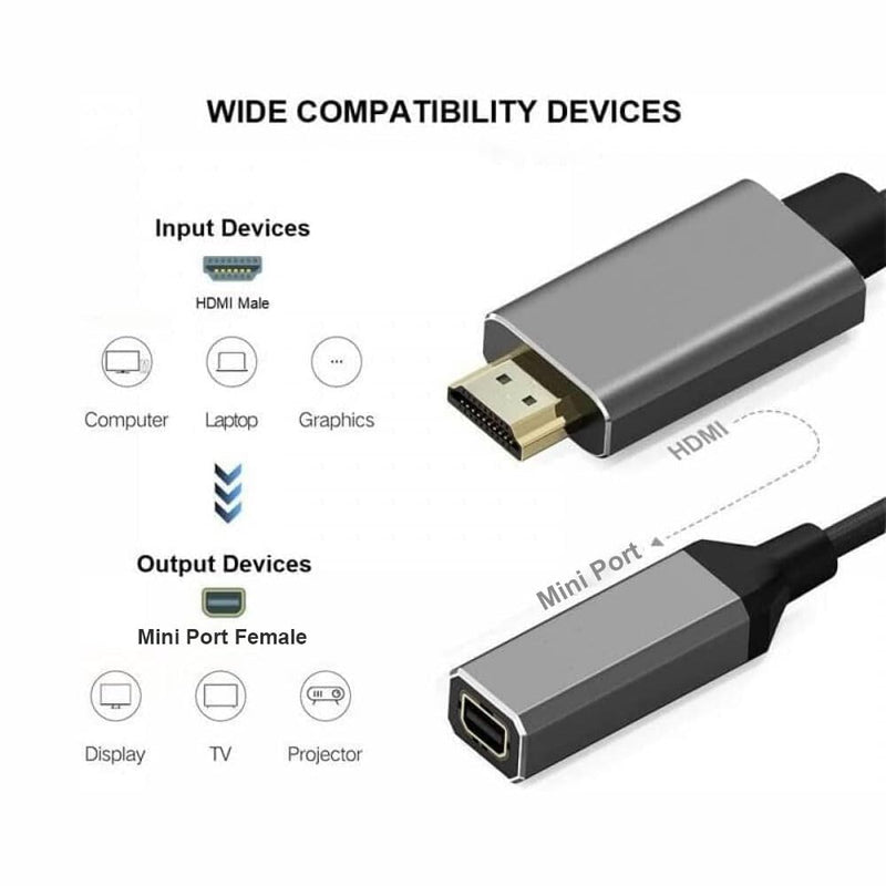 Elecbee HDMI to Mini for Display Port Converter Adapter Cable 4K X 2K HDMI Male to Female Video Cable